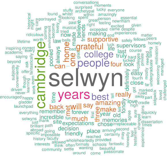 Our students say ...