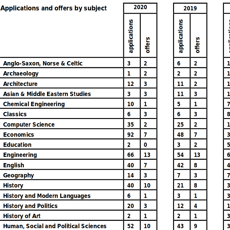 Application numbers